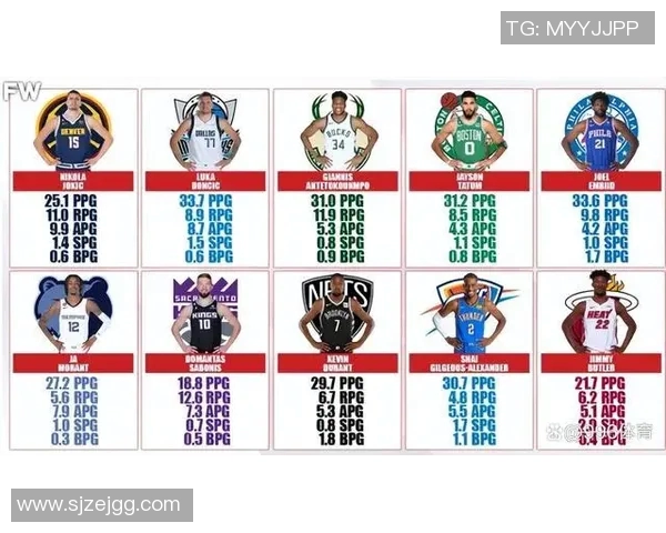 球员评分与数据：NBA本赛季助攻王榜单
